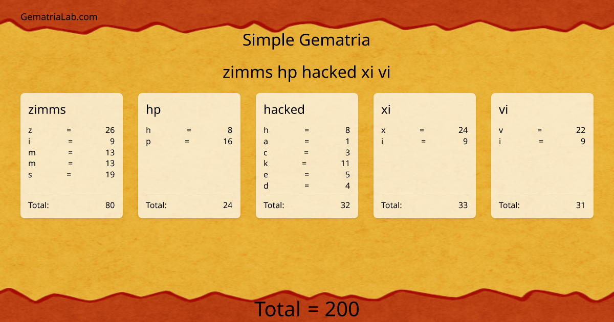 zimms hp hacked xi vi in simple Gematria